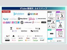 【にじホロ】２大Vtuber事務所を超える可能性ある事務所→何を想像した？