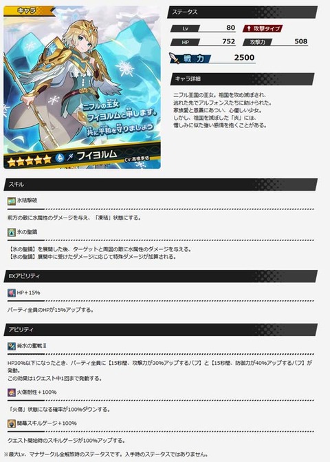 フィヨルムキャラ紹介