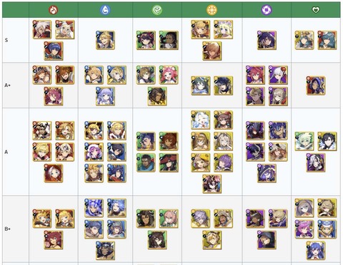 tierlist0602