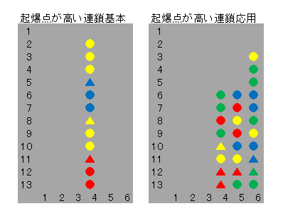 メモ玉高い連鎖