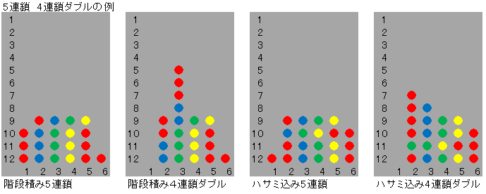 初代ぷよ向け連鎖の組み方 Puzzle Mania 初代ぷよ向け連鎖の組み方 Puzzle Mania