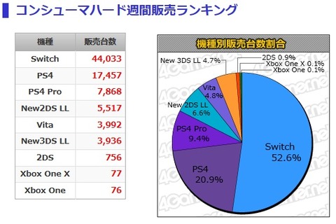 4gamerランキング3