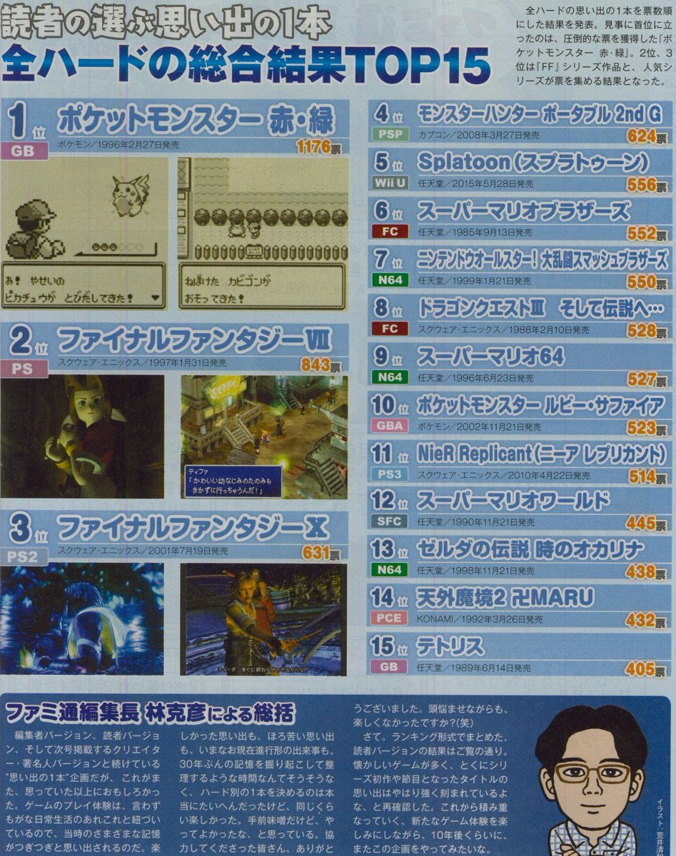 朗報 思い出のゲームソフト1位はポケモン赤 緑 ゲームだらけ 朗報 思い出のゲームソフト1位はポケモン赤 緑 ゲームだらけ