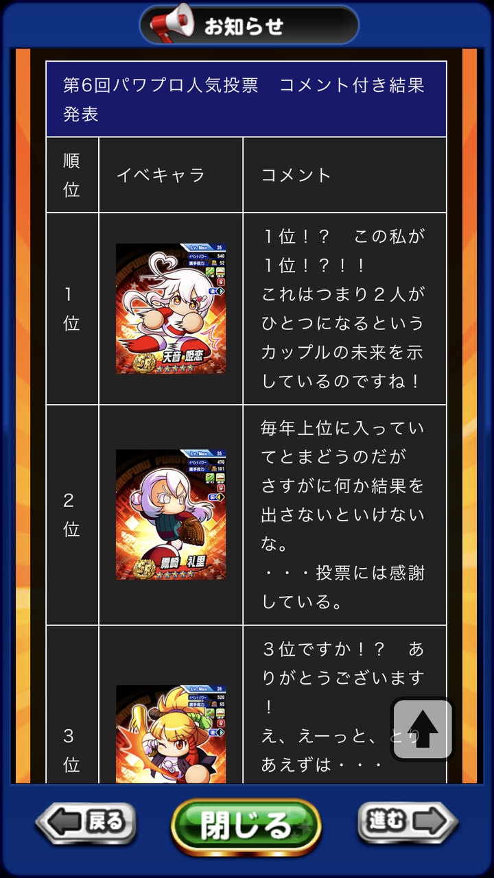 悲報 パワプロ人気投票結果 女キャラばかりwxwxwxwxw ゲーアニよろずまとめ 悲報 パワプロ人気投票結果 女キャラばかりwxwxwxwxw ゲーアニよろずまとめ