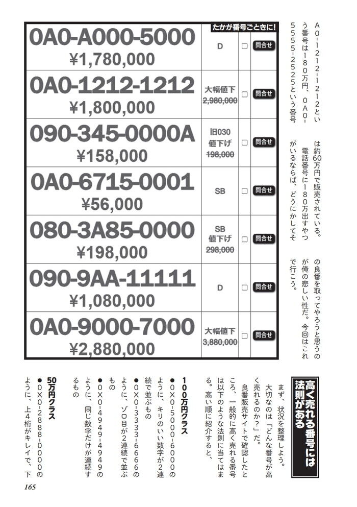 電話番号高く売れる良番をゲットする方法