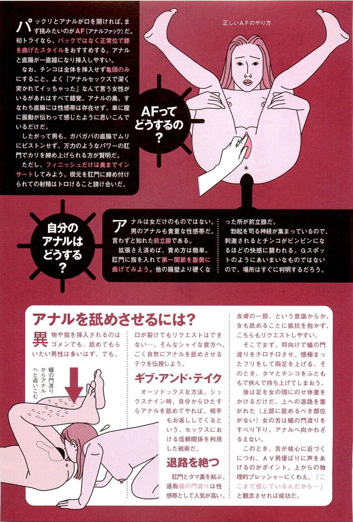 アナル舐めのやり方