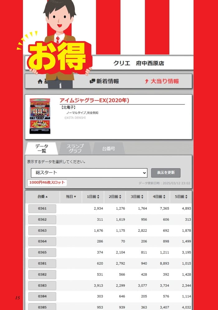 人気パチスロ、アイムジャグラー