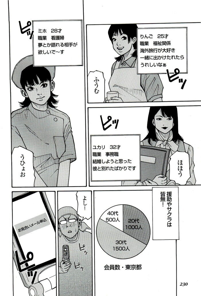 裏モノJAPAN 2004.09 特集「勝ち組ヤクザの情報収集術」[230]