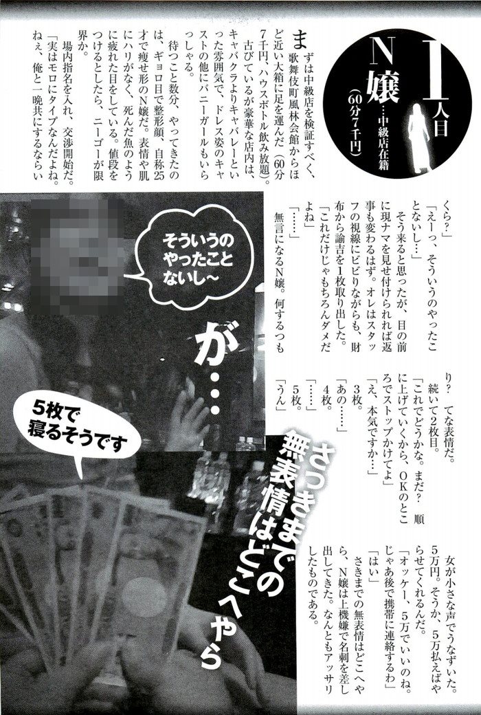 キャバクラの店のランク別のキャバ嬢の枕営業の金額