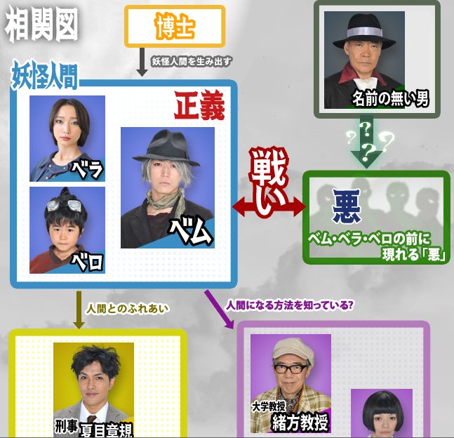 連続ドラマ 妖怪人間ベム ２２日 土曜後９ ００ スタート ゲームでひといき