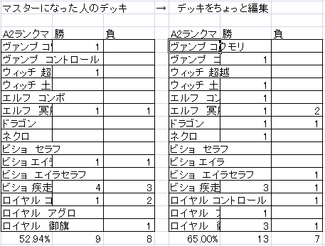 マスタのデッキ、チョイ改良版