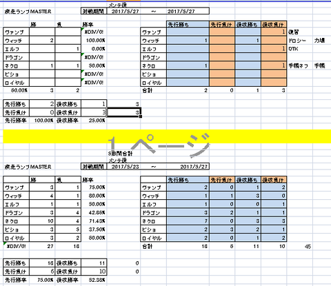 勝率ランプドラゴン20170530(八日目)