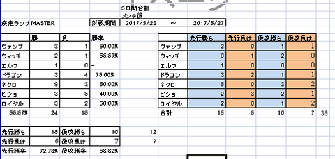 勝率ランプドラゴン20170525(五日目合計)