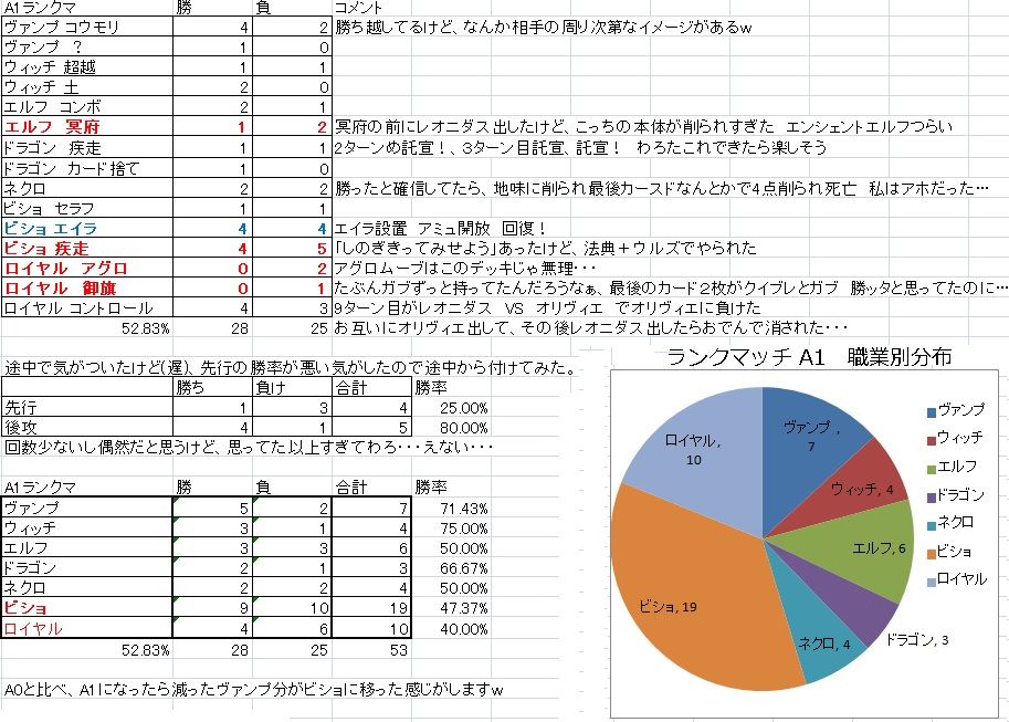 ランクマッチ Game Index Himajinia ランクマッチ Game Index Himajinia
