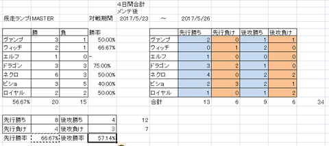 勝率ランプドラゴン4日目合計20170526