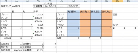 勝率ランプドラゴン20170526(四日目)