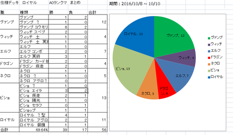 シャドバA0まとめ