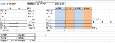 勝率ランプドラゴン20170527(五日目)
