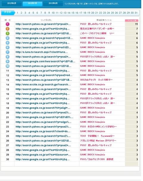 2012年7月リンク先