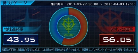 2013-04-01勢力ゲージ