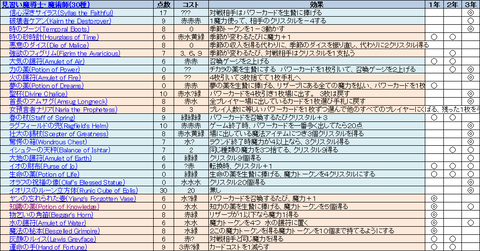 十二季節の魔法使いhima用