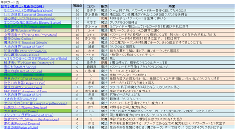 十二季節の魔法使いhima用_単体カード表