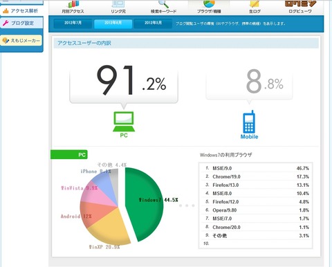 akusesu_kwnsakuwa-burauza