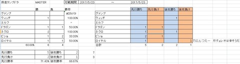 勝率ランプドラゴン20170523