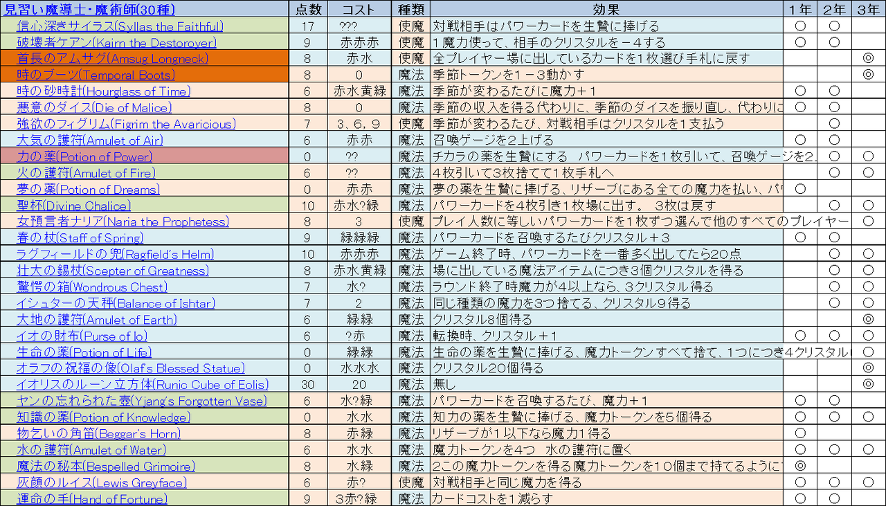 詩月カオリ Game Index Himajinia 詩月カオリ Game Index Himajinia