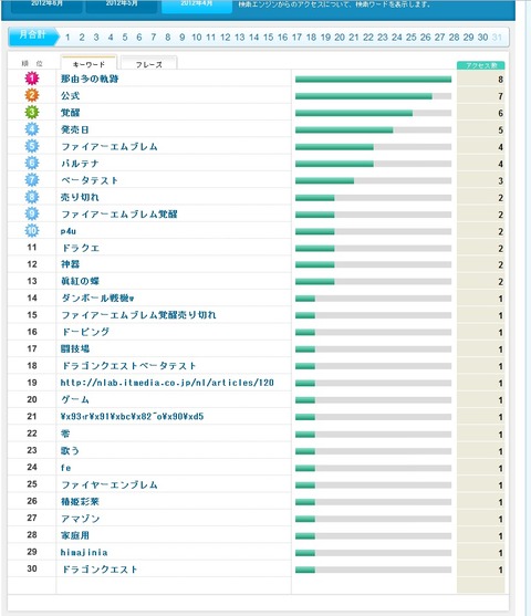 4月検索エンジンアクセス