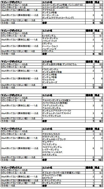 sdgo_マイレージ
