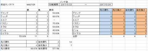 勝率ランプドラゴン二日目合計20170524