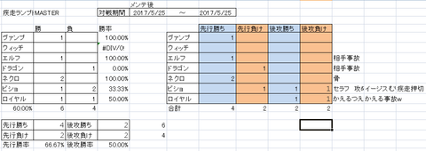 勝率ランプドラゴン20170525