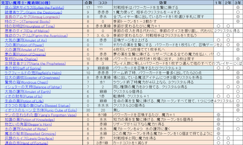 十二季節の魔法使いhima用2
