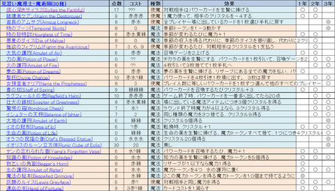 十二季節の魔法使いhima用3