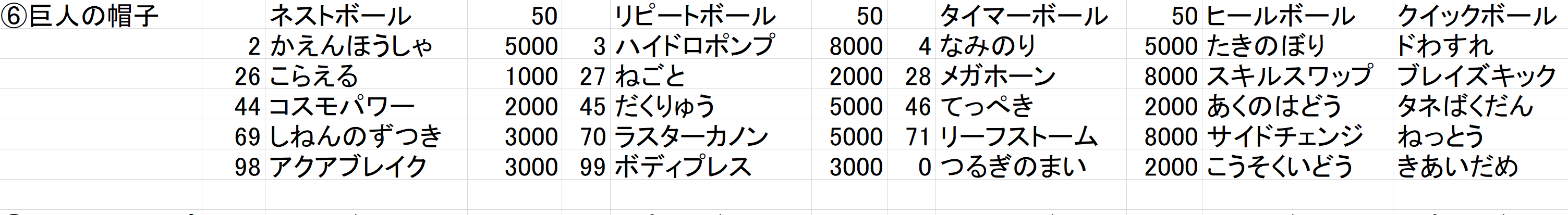 W交換 技レコードまとめ みがわり イカサマ トリック ポケモン剣盾 グローブ ゲーム記事まとめ