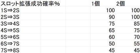 報酬期間スロット拡張