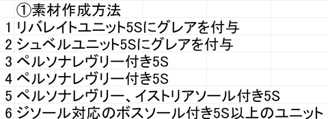 ユニット素材