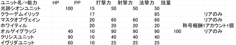 ユニット能力比較表