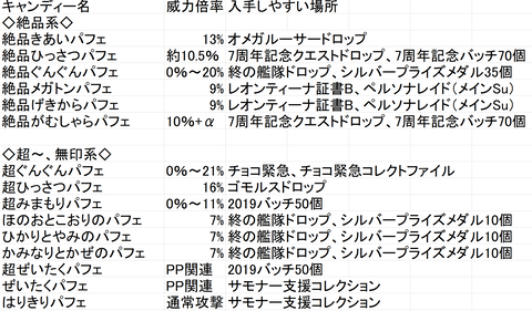 2020キャンディー