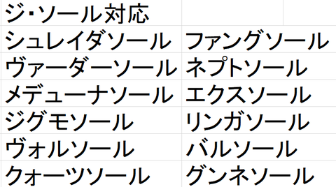ジソール対応