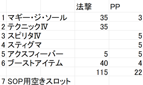 SOP込の構成