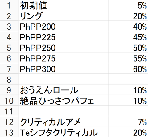 クリティカル率早見表