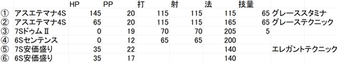 特殊能力追加比較