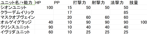 ユニット比較