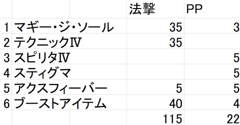 ユニット6S構成