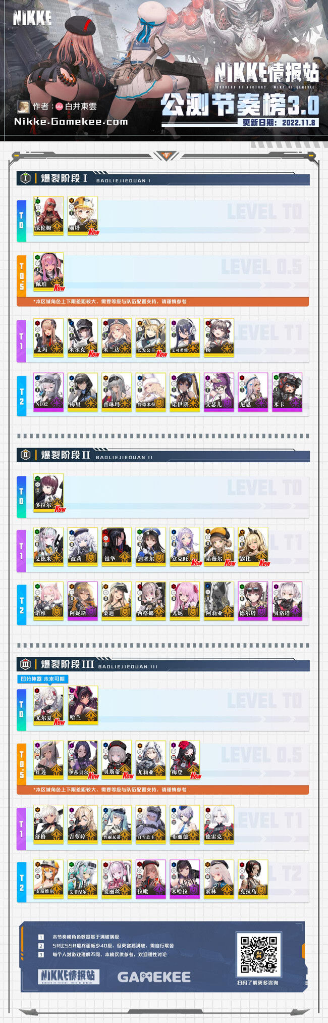 【NIKKE】数百万課金者が作ったTier表がコレ!!説得力が違うな 【NIKKE】数百万課金者が作ったTier表がコレ!!説得力が違うな