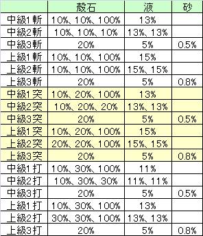 【ヘブバン】砂ないやつは大体先を見ずに中級とかやってる