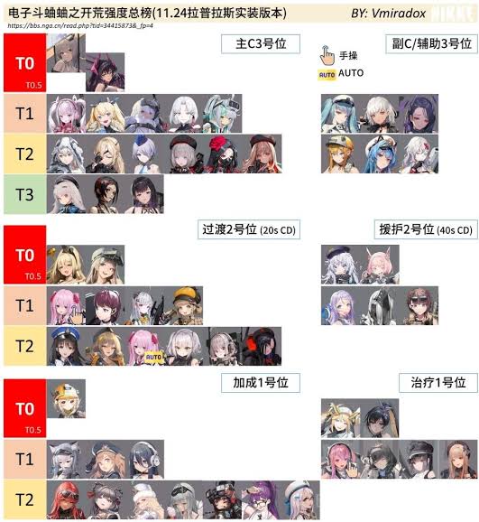 NIKKE tier NIKKE NEWS nikke-tier-nikke-news