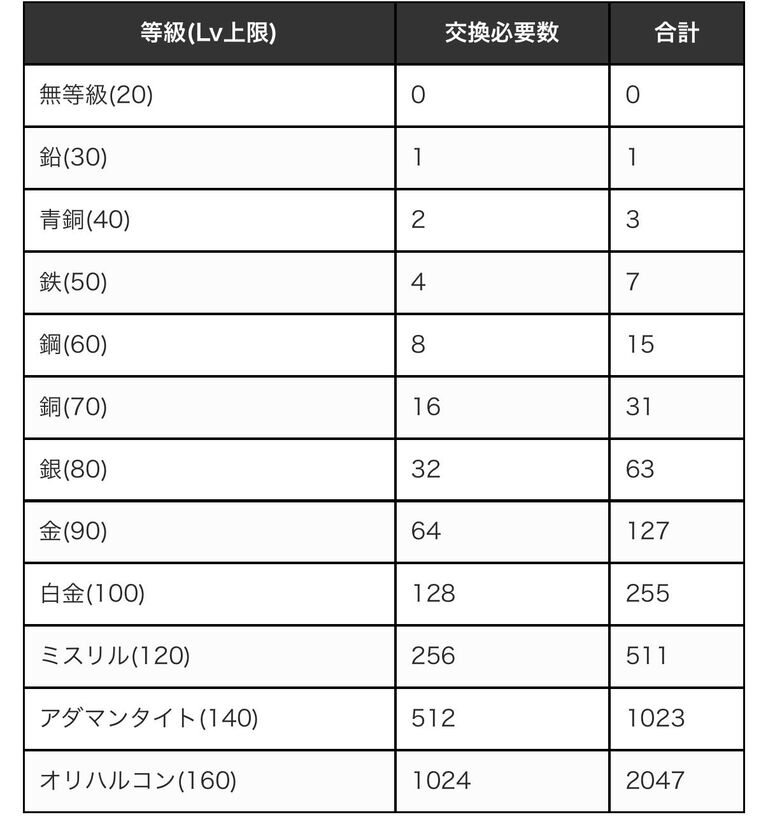【ダフネ】認識票とかいう戦犯システム【ウィズ】 【ダフネ】認識票とかいう戦犯システム【ウィズ】
